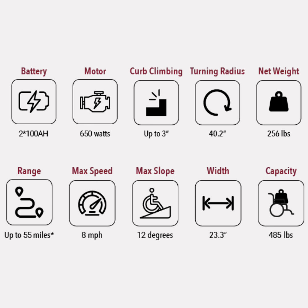 Quingo Toura 2 Electric Mobility Scooter