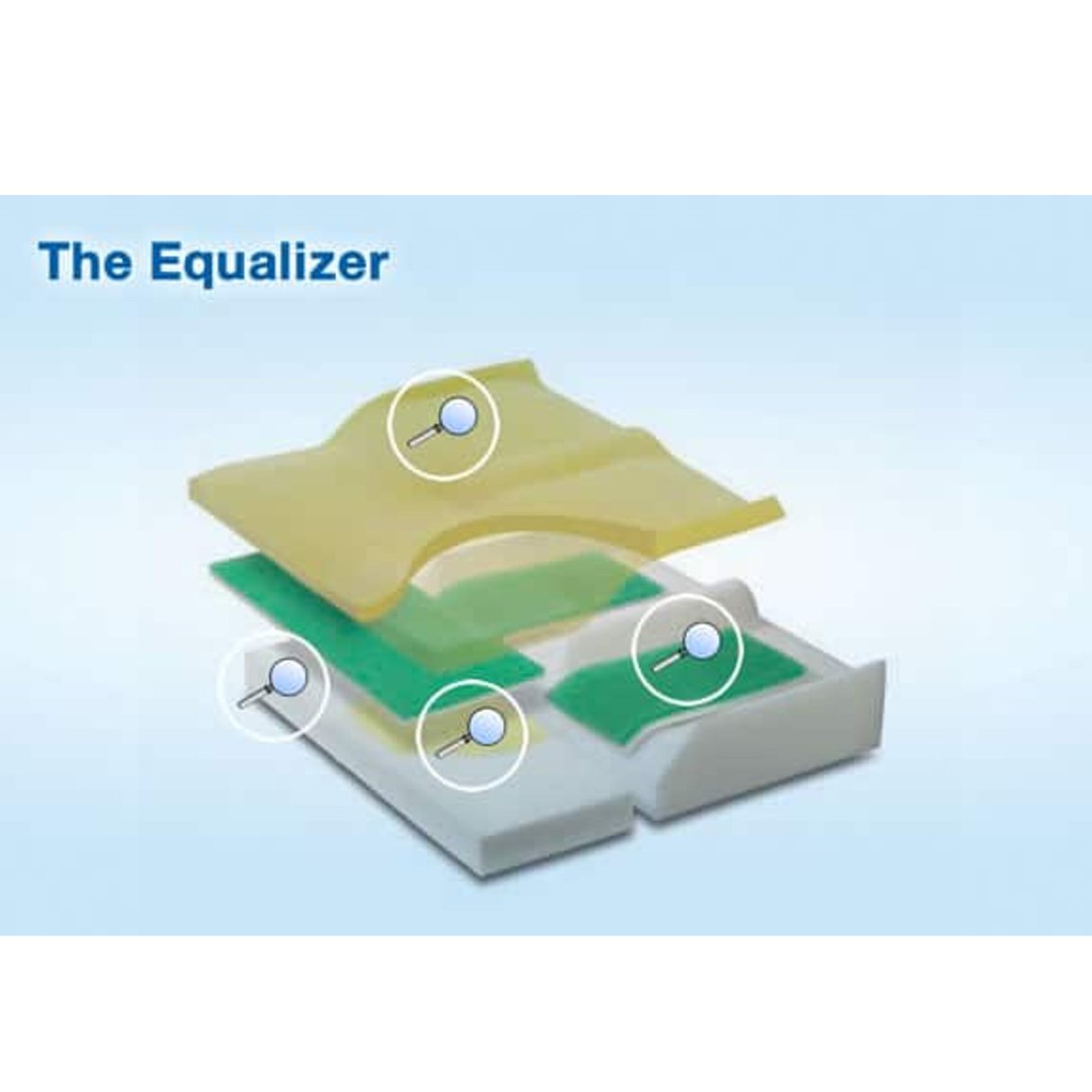 The Equalizer® Contoured Cushion