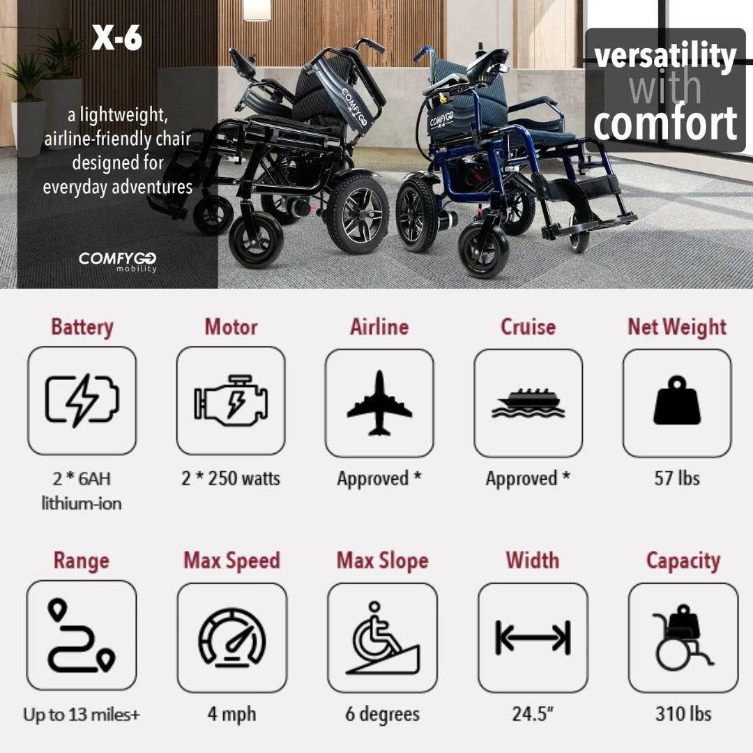 X-6 ComfyGO Lightweight Electric Wheelchair