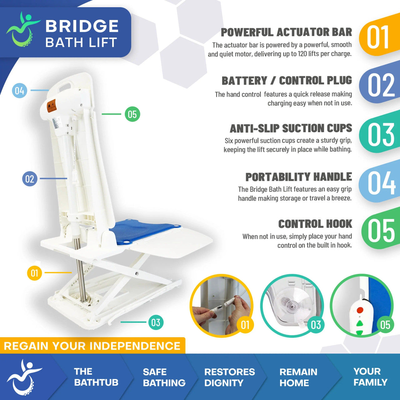 Bridge Bath Lift – Reclining Battery-Powered Bath Seat for Safer