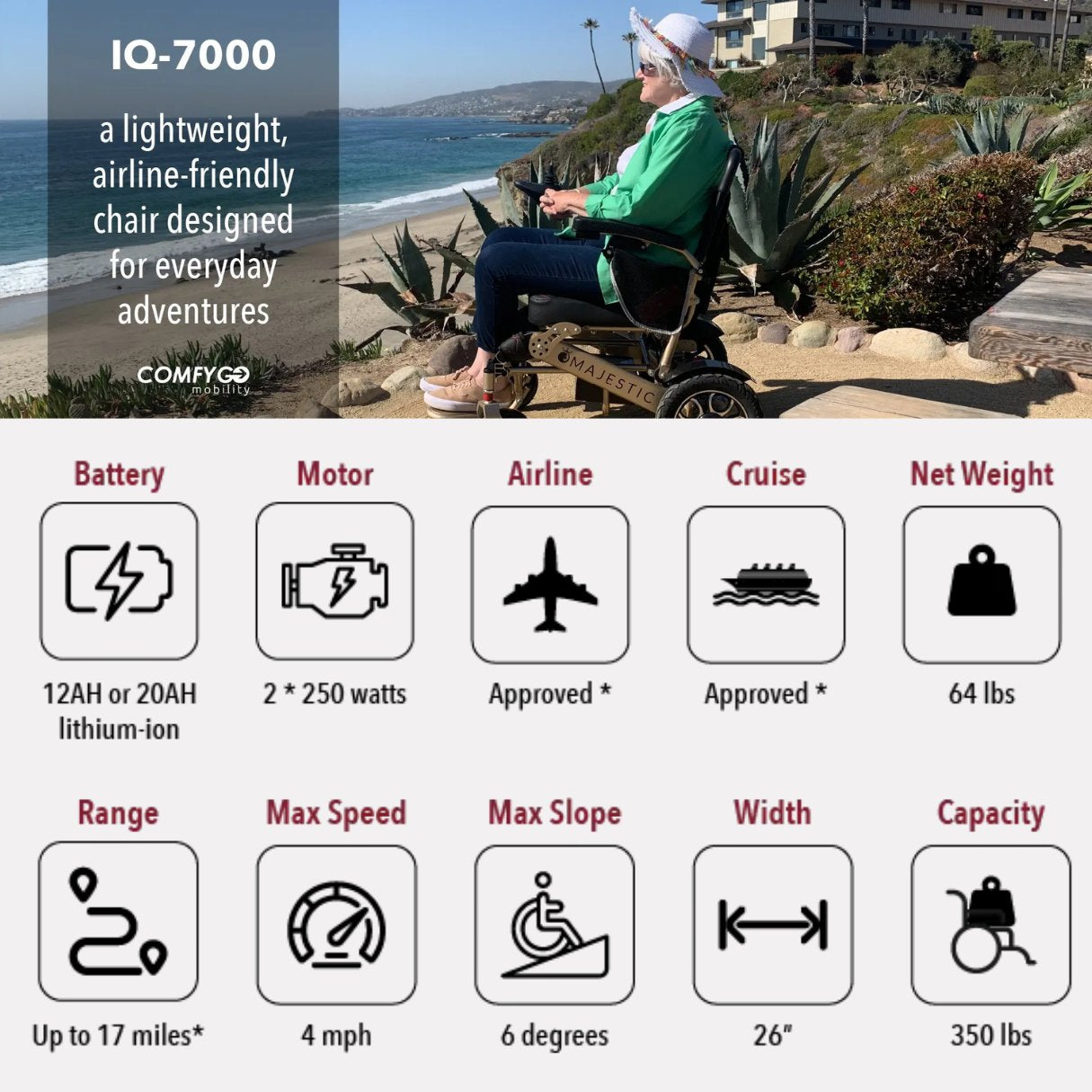 MAJESTIC IQ-7000 Remote Controlled Auto Folding Electric Wheelchair