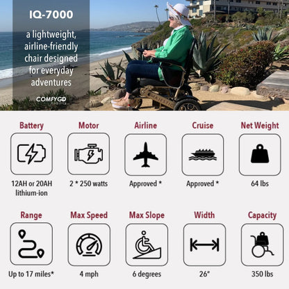 MAJESTIC IQ-7000 Remote Controlled Auto Folding Electric Wheelchair