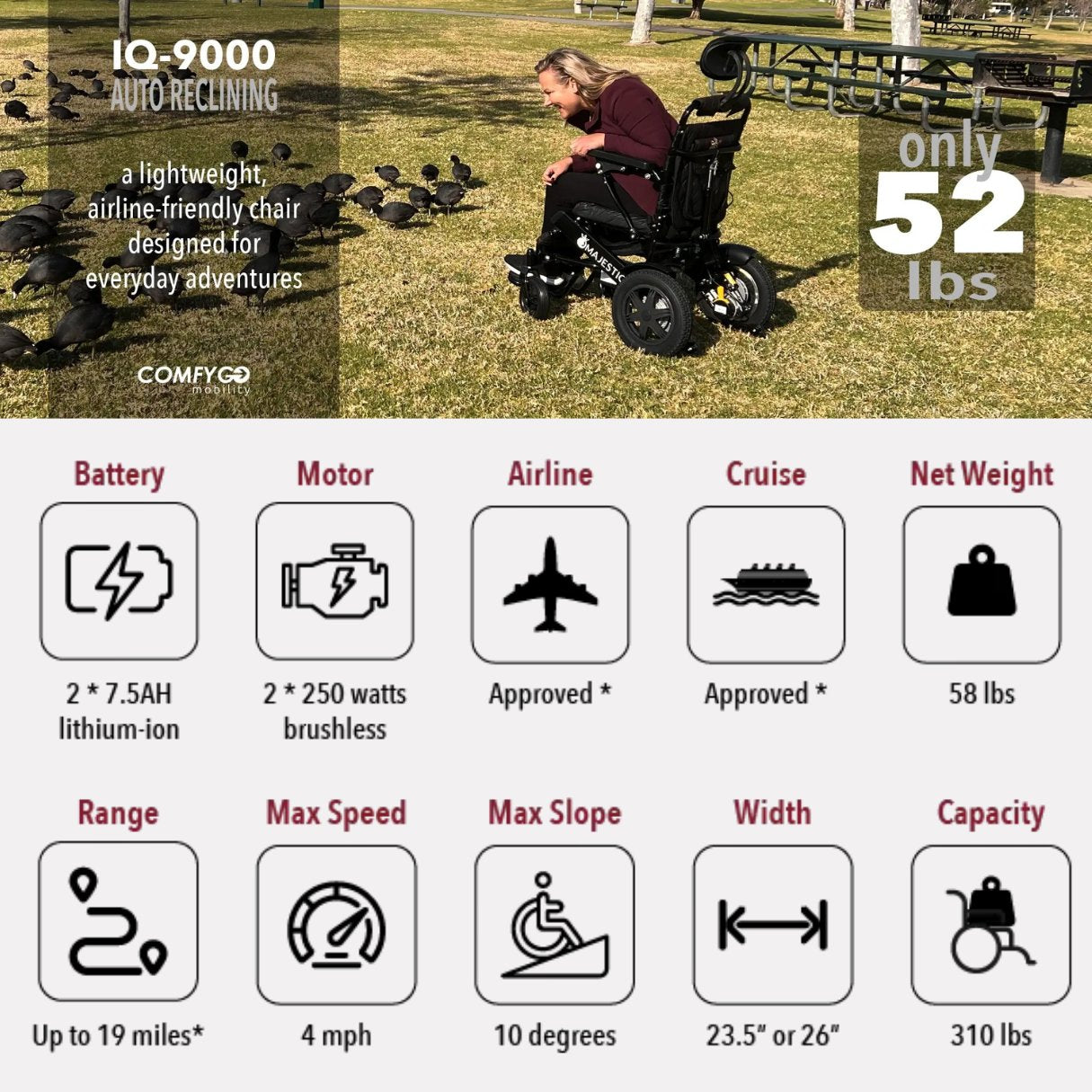 MAJESTIC IQ-9000 Auto Recline Remote Controlled Electric Wheelchair