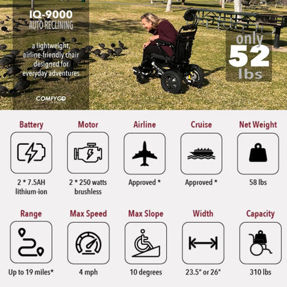MAJESTIC IQ-9000 Auto Recline Remote Controlled Electric Wheelchair