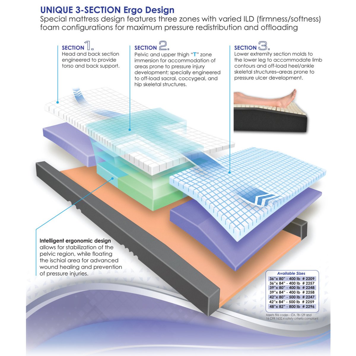 Immersus® Therapeutic Foam Mattress