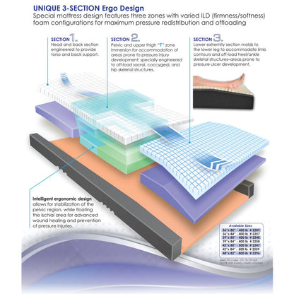 Immersus® Therapeutic Foam Mattress