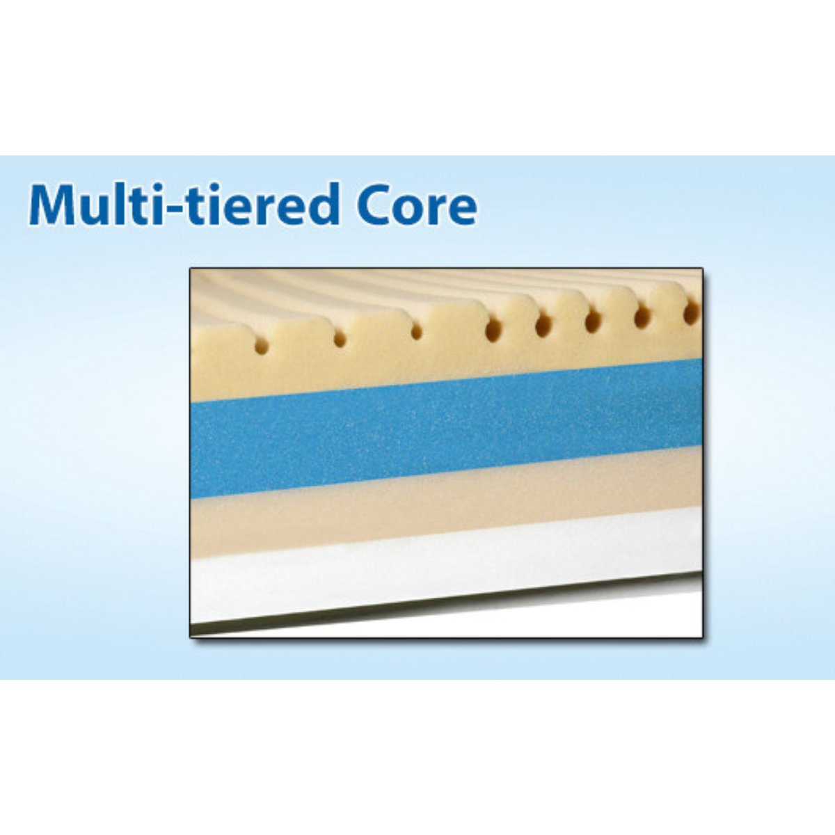 Span America Geo-Mattress Atlas Bariatric Mattress
