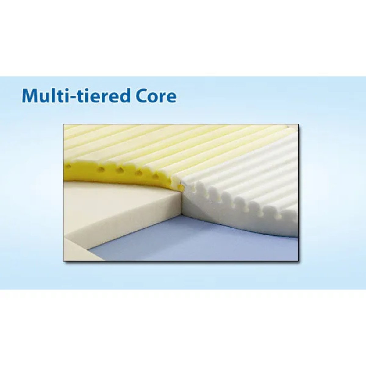 Geo-Mattress Max Therapeutic Foam Mattress