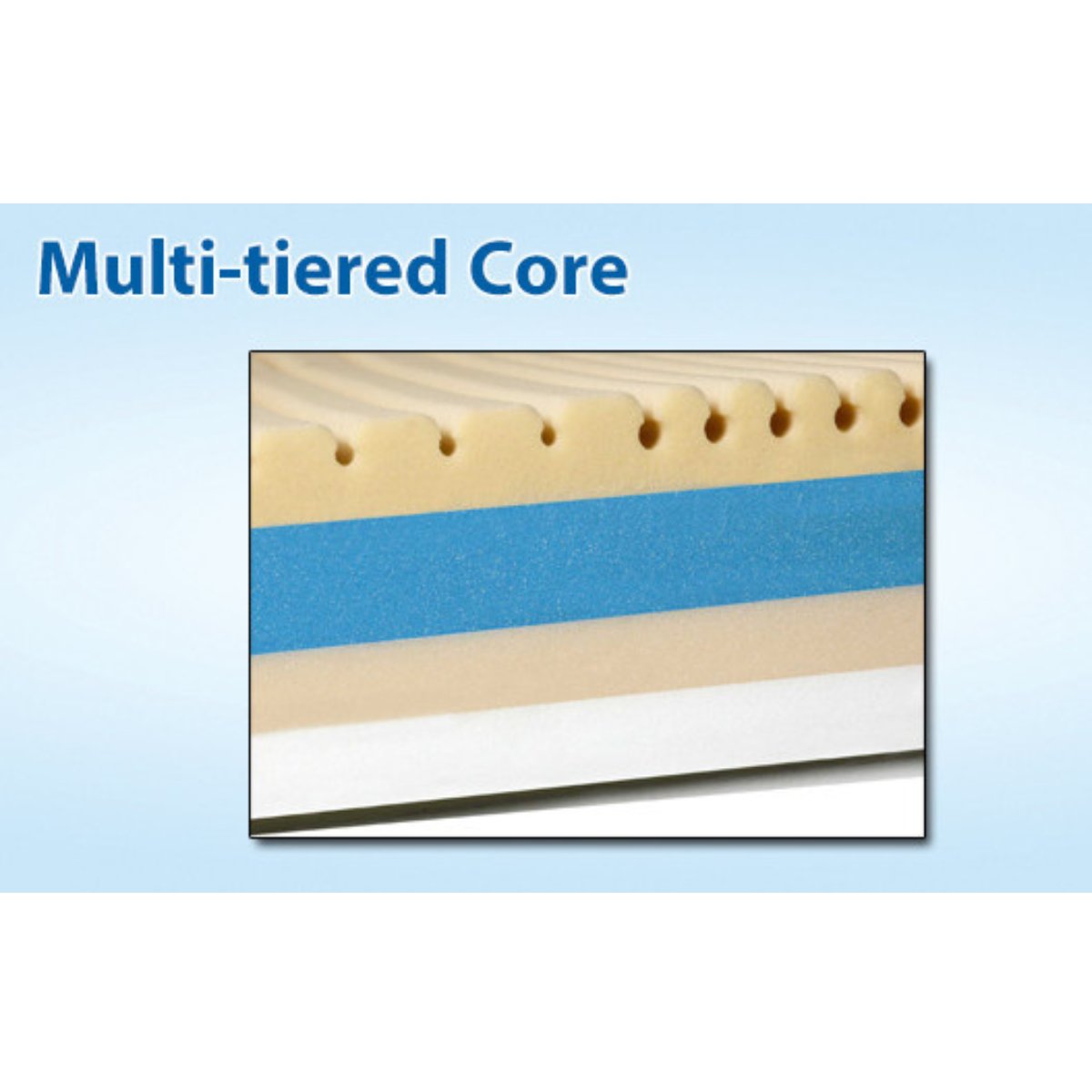 Geo-Mattress® Plus Therapeutic Foam Mattress