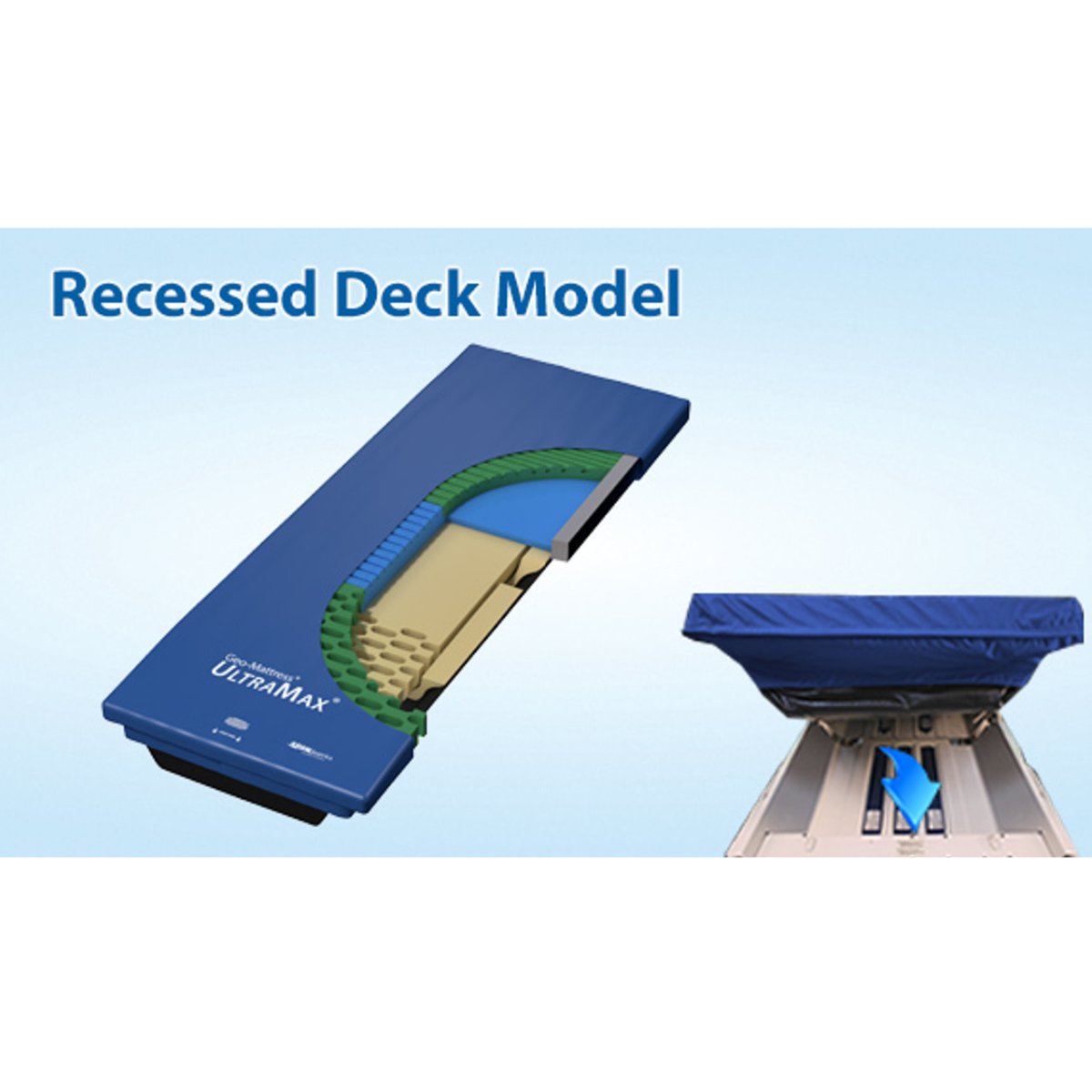Geo-Mattress® UltraMax™ Pressure Redistribution Mattress
