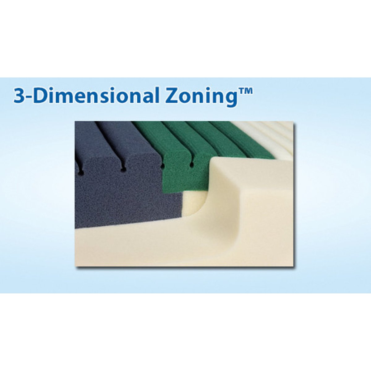 Geo-Mattress® UltraMax™ Pressure Redistribution Mattress