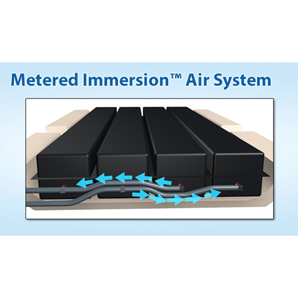PressureGuard® Custom Care® Non-Powered Mattress