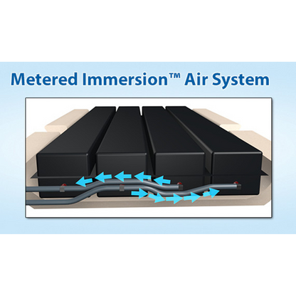 PressureGuard® Custom Care® Non-Powered Mattress