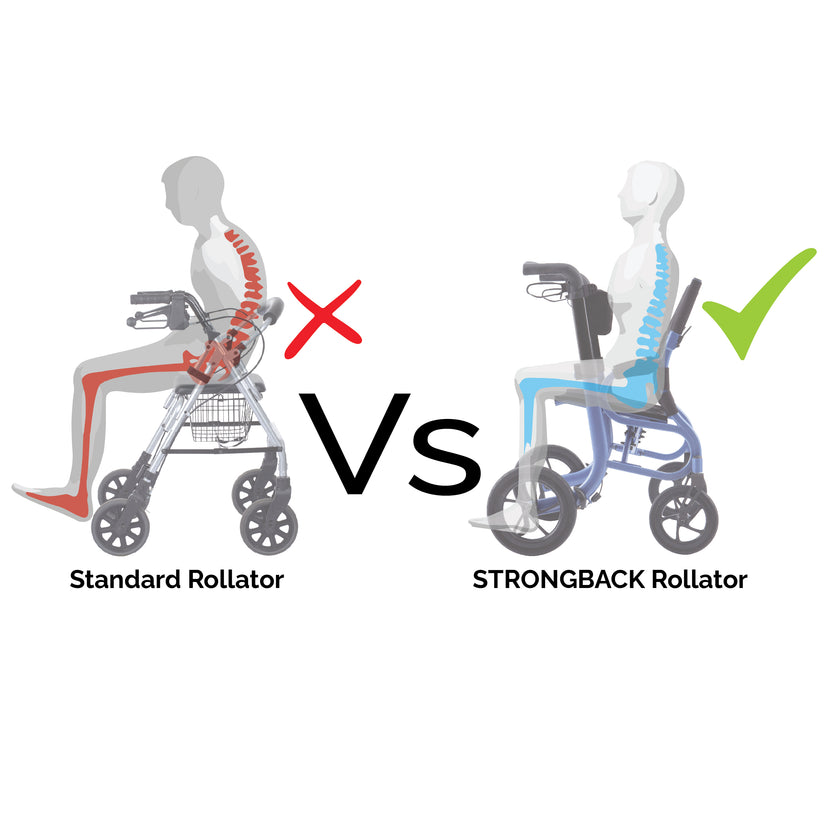 SEATA Lightweight Rollator Walker