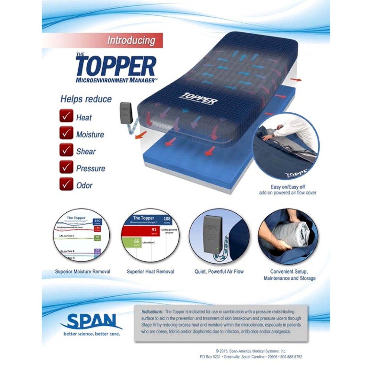 Topper MicroEnvironment Manager