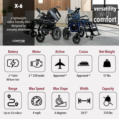 X-Lite Ultra Lightweight Foldable Electric Wheelchair For Travel
